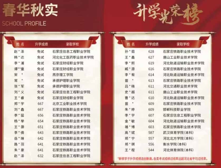 石家莊新鐵職業(yè)高級中學是正規(guī)的嗎？